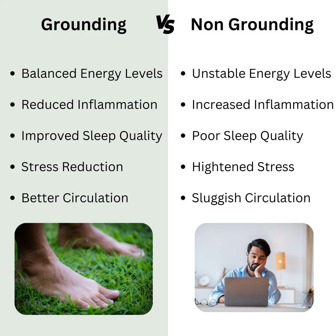 ArKo™Grounding Mat